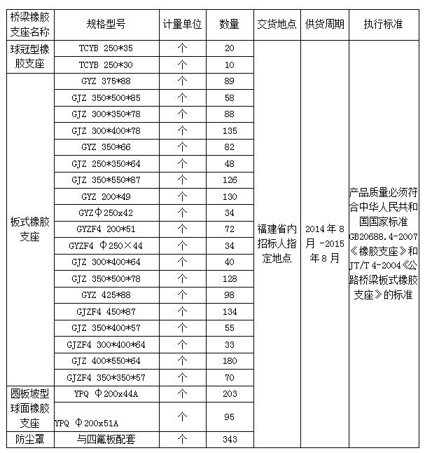 福建高速养护网 -  雷速体育正规平台,雷速（中国）