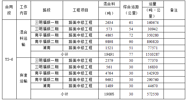 福建高速养护网 -  雷速体育正规平台,雷速（中国）