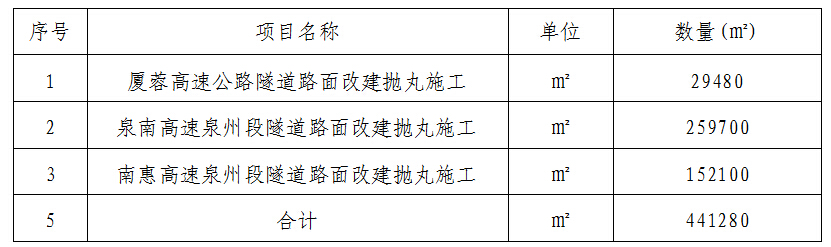 福建高速养护网 -  雷速体育正规平台,雷速（中国）