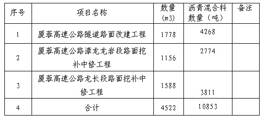 福建高速养护网 -  雷速体育正规平台,雷速（中国）