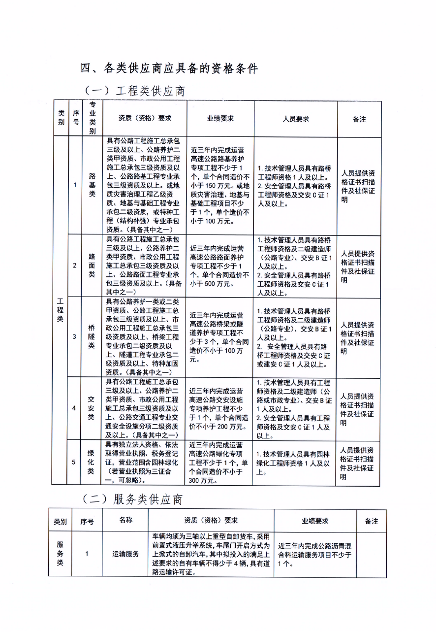 福建高速养护网 -  雷速体育正规平台,雷速（中国）