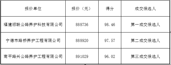 福建高速养护网 -  雷速体育正规平台,雷速（中国）