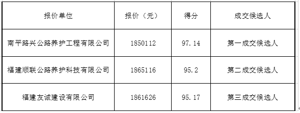 福建高速养护网 -  雷速体育正规平台,雷速（中国）