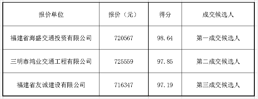 福建高速养护网 -  雷速体育正规平台,雷速（中国）